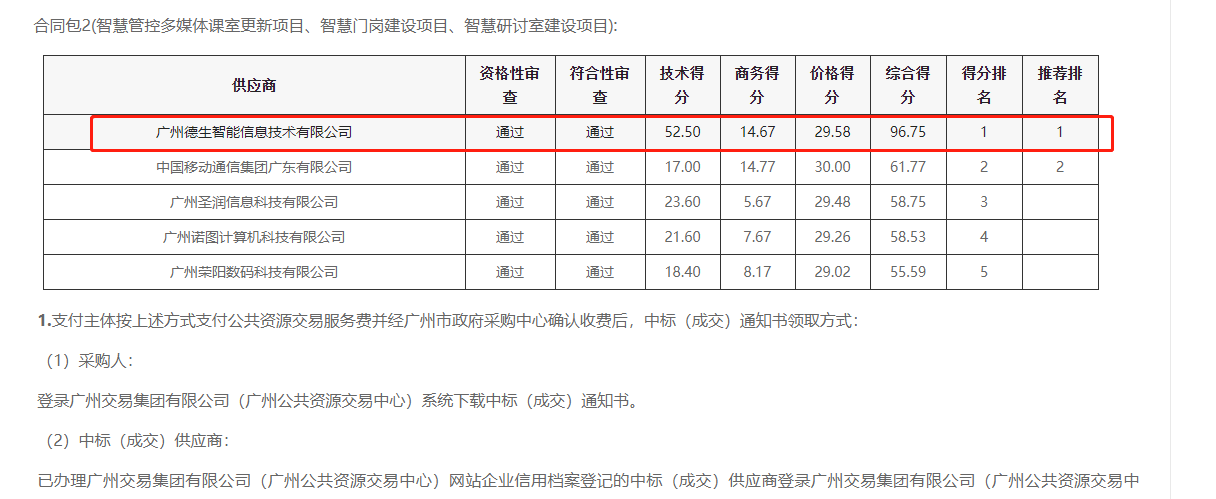 8040威·尼斯官网喜提大标！ 智慧校园一卡通，助力广州市技师学院校园信息化建设